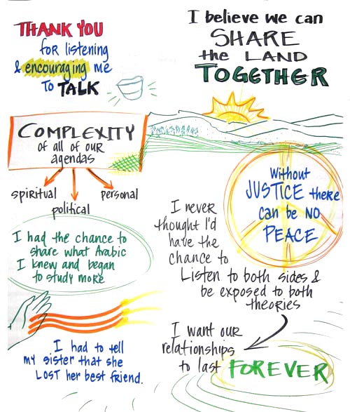 camptuesday02.jpg - 93843 Bytes