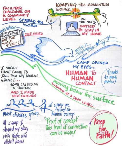 camptuesday03.jpg - 105295 Bytes