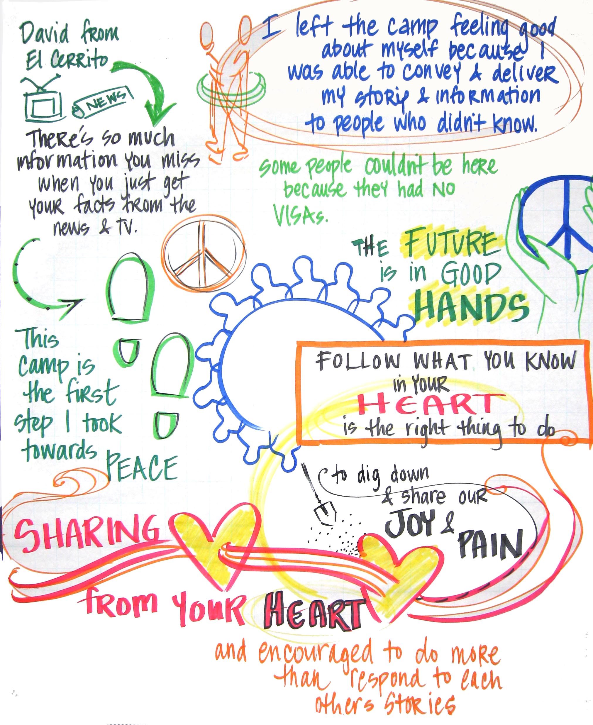 camptuesday04.jpg - 595915 Bytes