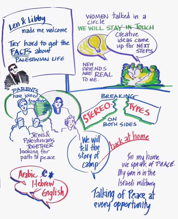 camptuesday05.jpg - 127659 Bytes