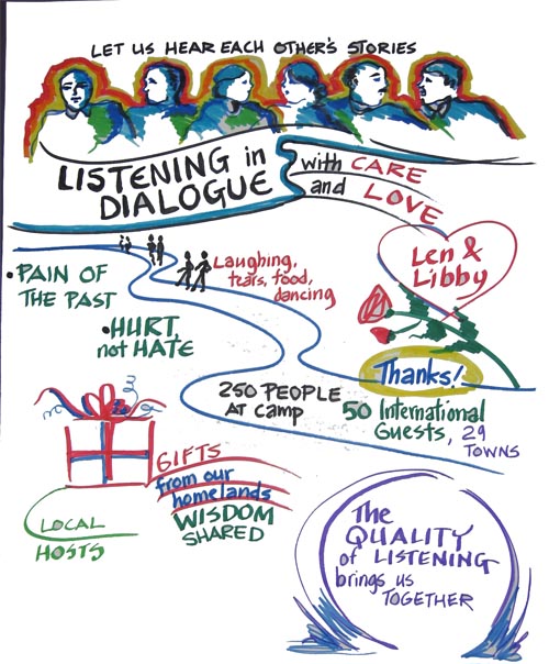 camptuesday09.jpg - 99933 Bytes