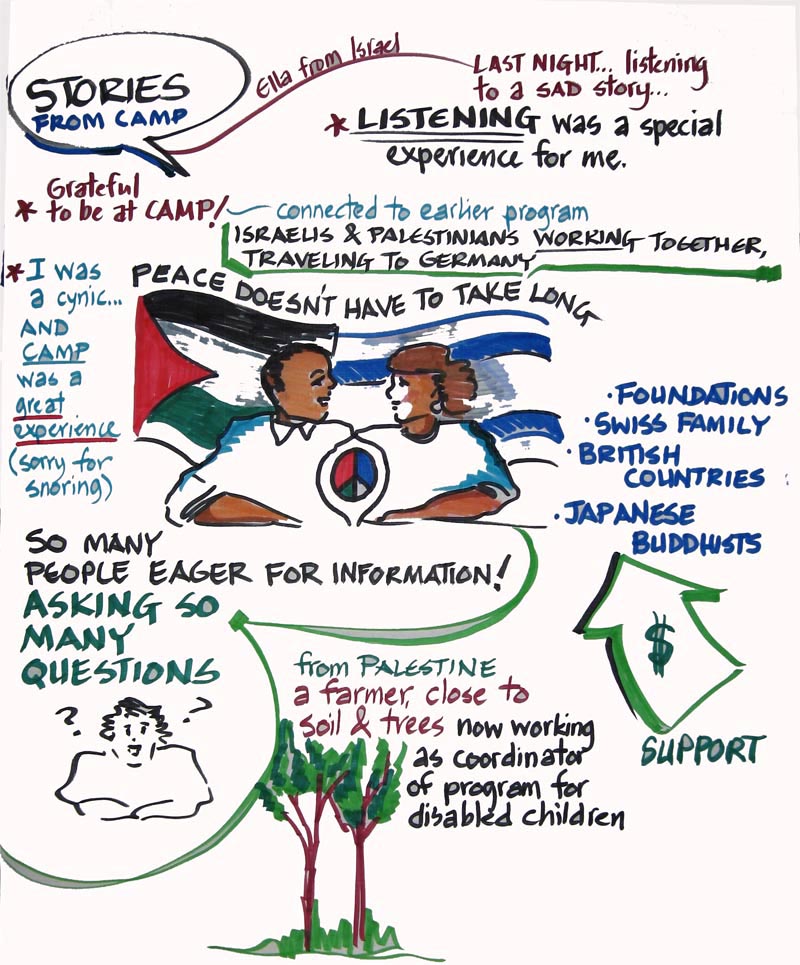 camptuesday10.jpg - 183650 Bytes