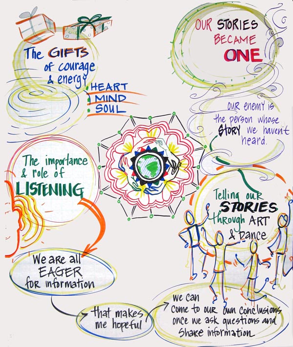 camptuesday11.jpg - 145781 Bytes