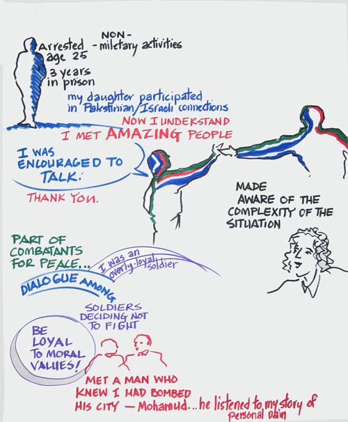 camptuesday12.jpg - 81258 Bytes