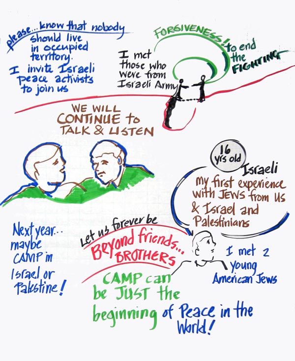 camptuesday13.jpg - 114464 Bytes